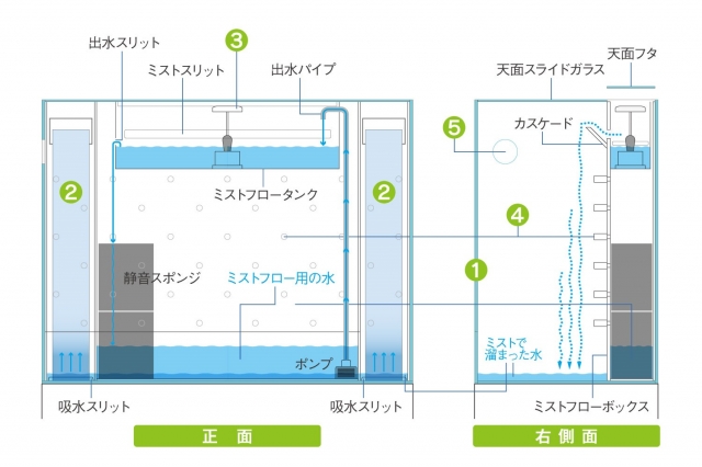 システムパルダのしくみ